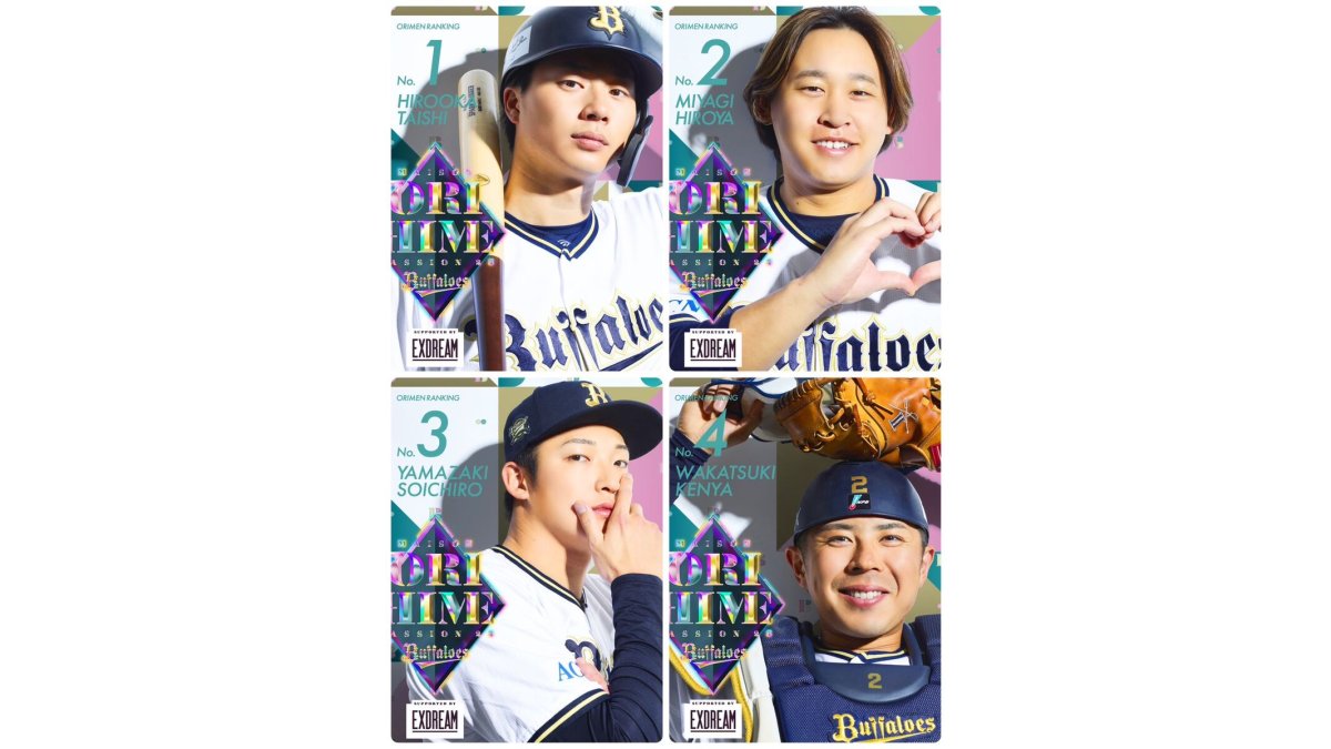 オリックス】オリメン投票発表…広岡大志が「初V」…宮城大弥が2年連続