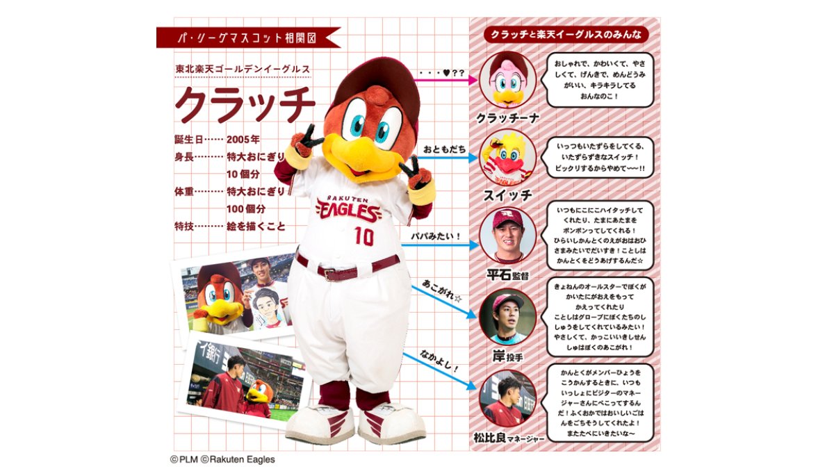 東北楽天ゴールデンイーグルス クラッチくんの相関図 パ リーグ Com プロ野球