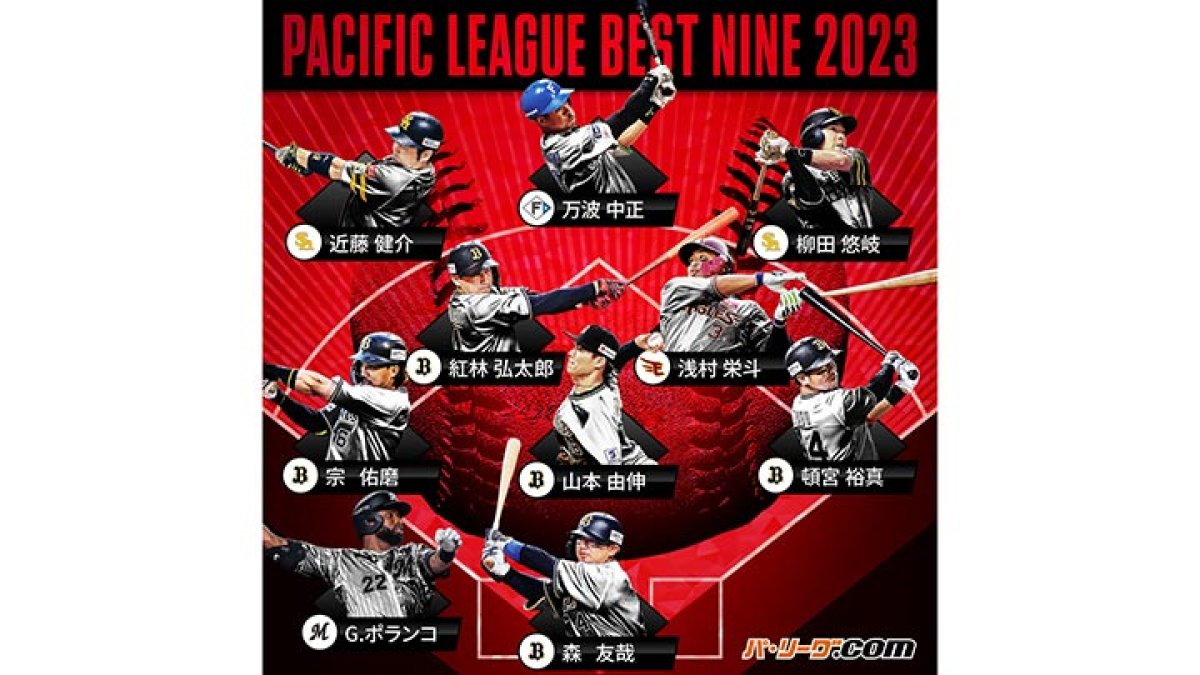 頓宮裕真ら4選手が初受賞！ 2023年度パ・リーグのベストナインが決定