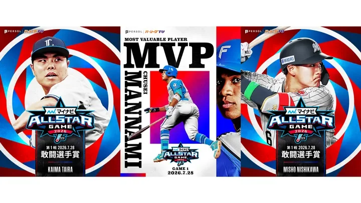 【球宴】万波中正が4安打2打点でMVPに　西川史礁、村林一輝は2者連続弾